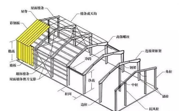 輕鋼別墅能承受多厚的積雪?(圖2) 輕鋼別墅能承受多厚的積雪?(圖2)
