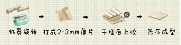 扒一扒定制家具的環(huán)保秘密,先從認(rèn)識(shí)板材開始(圖2) 扒一扒定制家具的環(huán)保秘密,先從認(rèn)識(shí)板材開始(圖2)
